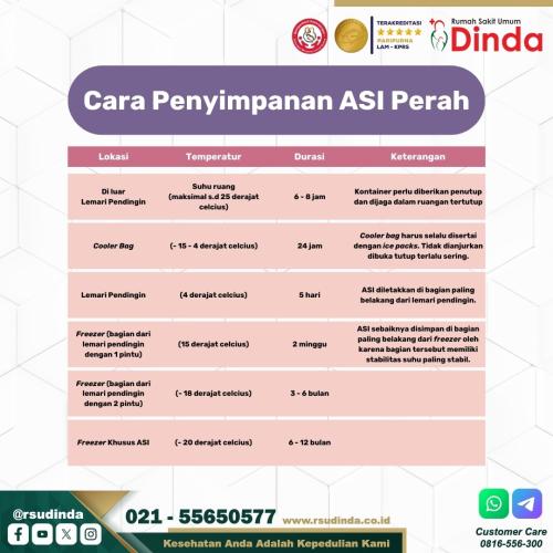 Cara Penyimpanan ASIP-min