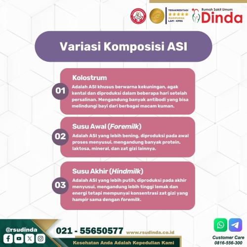 Variasi Komposisi ASI-min